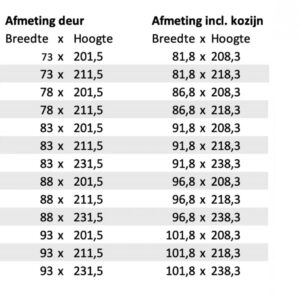 RF60 Boarddeur inclusief kozijn 60min brandwerend 67×114