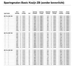 Austria Basic Kozijn zonder bovenlicht