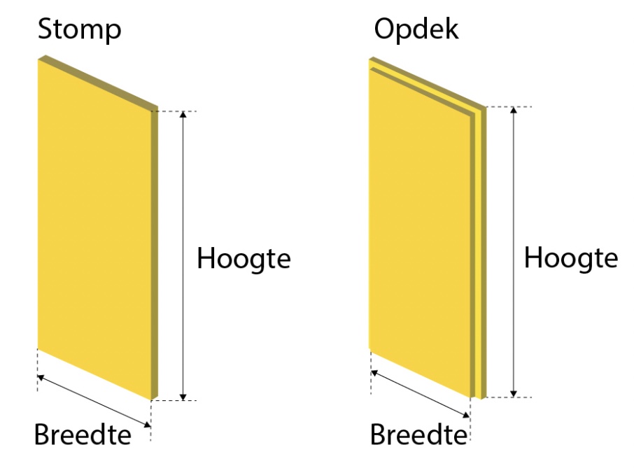 Opmeten van een stompe en opdekdeur.
