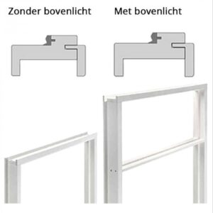 Austria Basic Kozijn zonder bovenlicht