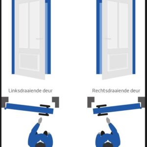 opdekdeuren linksdraaiend