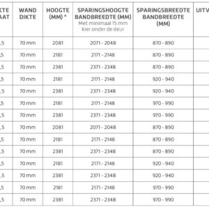 Skantrae Renovatiekozijn inclusief infrezingen