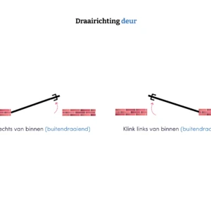 Kunststof Deur met Kozijn